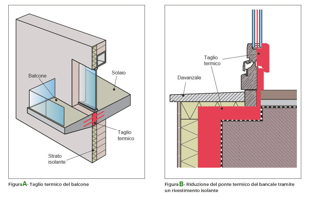 Questa immagine ha l'attributo alt vuoto; il nome del file è DPA_PONTI_TERMICI_A-B-1024x638.jpg