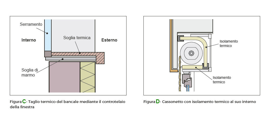 Questa immagine ha l'attributo alt vuoto; il nome del file è DPA_PONTI_TERMICI_C-D-1024x430.jpg