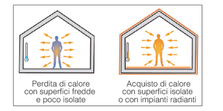 Come correggere i ponti termici?